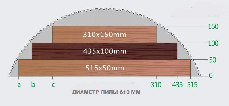Диаграмма_пиления VM2610.jpg
